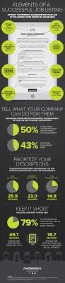 Infographic Elements Of A Successful Job Listing Job Descriptions Recruit Hire Job Description Job Posting List Of Jobs