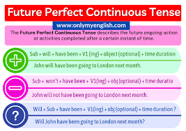 The present continuous (present progressive) tense is a way to convey any action or condition to form the present continuous, follow this formula: Future Perfect Continuous Tense Definition Examples Formula Structure