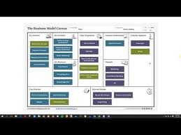 uber business model canvas business model canvas uber business business