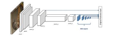 This time let's test out all the best custom installed so for those of you really interested in the detector, i'm going to leave the tpx testing up to you i bet they would send you a set for free too since you seem to be the only source of real unbiased testing. How Single Shot Detector Ssd Works Arcgis For Developers