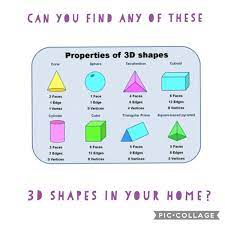 There are so many amazing things you could be eating instead. 3d Shapes At Home Park Community Academy
