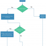 call flow chart center diagram routing template