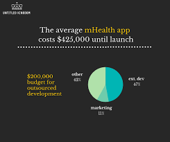 We described the most important aspects of mental health. How Much Does It Cost To Develop A Digital Health App And Why