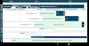 Ausbildungsplan vorlage excel wir haben 26 bilder über ausbildungsplan vorlage excel einschließlich bilder, fotos, hintergrundbilder und mehr. Bva Grosspm 6 Projektplanung Und Controlling