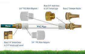 Free shipping on eligible orders. Irrigation Helps Tutorials How To Dig Run Pipe Under Driveway Or Sidewalk For Irrigation System Installation