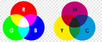 Each color model, such as rgb, cmyk, or hsb, represents a different method for. Color Wheel Cmyk Color Model Rgb Color Model Colour Wheel Cmyk Poster Logo Png Pngegg