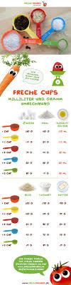 Freche Cup Messbecher So Einfach Ist Das Freche Freunde Kochclub Rezepte Fur Kinder Kinderleichte Becherkuche Einfach