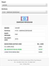 Former minister of education • mp of simpang renggam. Biodata Maszlee Malik Education Minister Steemit