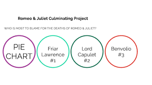 iris jun romeo and juliet by iris jun on prezi next