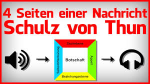 Die 4 Seiten Einer Nachricht Beispiele Friedemann Schulz Von Thun Youtube