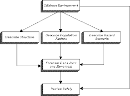 methodology flow chart