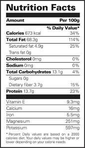 Pine Nuts Nutrition Facts Superfood Lab