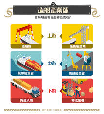 Learn vocabulary, terms and more with flashcards, games and other study tools. èˆªé‹è‚¡æ‡¶äººåŒ… æ•£è£è²¨æ«ƒç‰©æµé€ èˆ¹å¥½é›£æ‡‚ 5åˆ†é˜æ•™ä½ æ€Žéº¼è²·èˆªé‹é¡žè‚¡ Stockfeel è‚¡æ„Ÿ