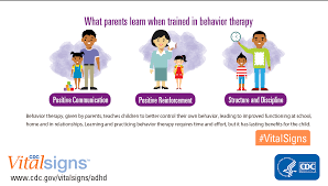 Such therapy activities for kids with adhd helps them to control their impulses and in time overcome them so, let's start. Parent Training In Behavior Management For Adhd Cdc