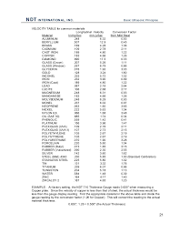 Ultrasonic Material Velocity Chart Related Keywords