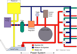 Check spelling or type a new query. Components Of A Hydraulic System Mechanical Engineering Concepts And Principles