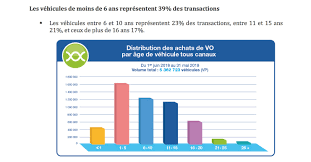 Vous êtes un particulier et vous souhaitez vendre votre véhicule d'occasion ? Voiture D Occasion La Vente Entre Particuliers Toujours En Tete