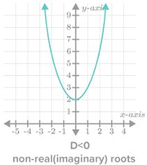 Discriminant P3 - Kate'S Math Lessons
