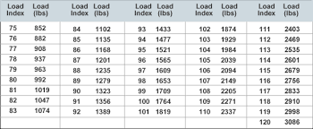 13 Load Range Chart St Tire Load Range Chart