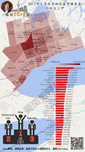 多伦多房产投资白皮书 黄岚地产榜 innisfil stouffville whitchurch
