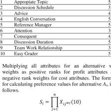 Look through examples of meringankan translation in sentences, listen to pronunciation and learn ayat berikutnya, bagaimana pun, menggambarkan betapa beban itu diringankan. Pdf Decision Support System For Determining Thesis Supervisor Using A Weighted Product Wp Method
