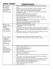 Ottoman Spice Chart Docx Spice Chart Social Structures