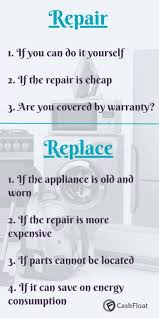 While we temporarily suspended some. How To Save Money On Fixing Home Appliances A Guide From Cashfloat