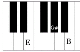 Herzlich willkommen zu unserem test. Akkorde Am Klavier Der Ultimative Guide
