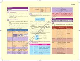 There are five basic quantities: Express Notes Science Form 1