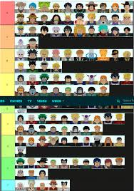 It is great news that today i am going to reveal all star tower defense tier lists (updated). Tier List Fandom