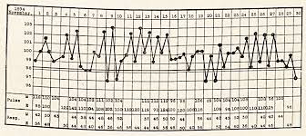 Figure 2 From Clinical Studies Viii Lung Lesions In Aortic