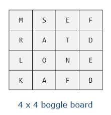 I looked for similar questions already, but none really helped with what i was looking for. Generate List Of Possible Words From A Character Matrix Techie Delight
