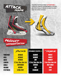 tacks vs ribcor vs rbz the following skate differentiation