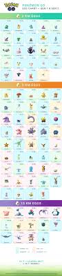 Pokemon Go Egg Chart Gen1 2 Addys Board Pokemon