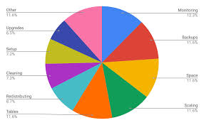 2019 Database Trends Sql Vs Nosql Top Databases Single