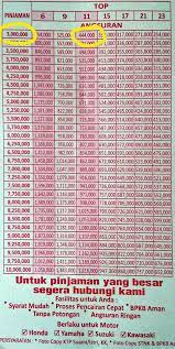 Check spelling or type a new query. Mul Fif Melayani Pinjaman Dengan Jaminan Bpkb Motor Mobil Facebook