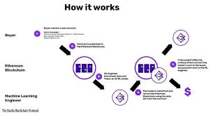 Pin On Ai News