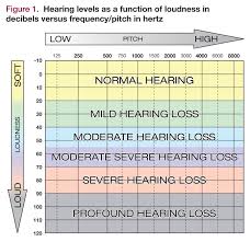 the psychiatric assessment of people who are deaf or hard of