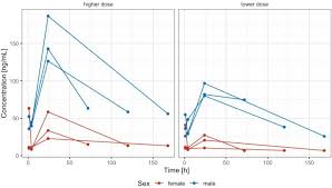 Maybe you would like to learn more about one of these? Nebulized Ivermectin For Covid 19 And Other Respiratory Diseases A Proof Of Concept Dose Ranging Study In Rats Scientific Reports