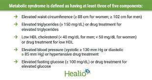 Metabolic Syndrome Label Imprecise But Cardiometabolic Risk Is Real