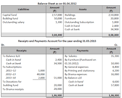 With The Help Of The Balance Sheet And Receipts And Payments Accounts Of Adarsh Cultural Club Mumbai Prepare Income And Expenditure Account For The Year Ended 31 St March 2013 And The Balance
