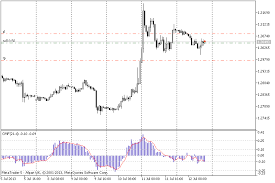 Indicators Cmf Indicator Chaikin Money Flow Trend