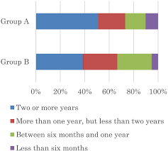 Angka meaning i miss you : Challenges For The Next Level Of Digital Divide In Rural Indonesian Communities Onitsuka 2018 The Electronic Journal Of Information Systems In Developing Countries Wiley Online Library