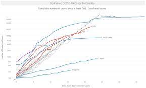 Total and new cases, deaths per day, mortality and recovery rates, current active cases, recoveries, trends and timeline. Covid 19 A Visual Data Science Analysis And Review The Tibco Blog
