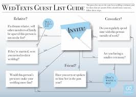 How To Create A Wedding Guest List Step By Step Guide