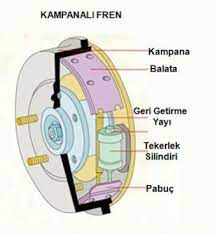 What Are Brake Drum Sytem Parts And How Does It Work Frendi