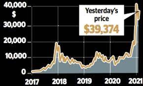 It's a bubble which is about to burst. Bitcoin Bubble Is This Hugely Inflated Market About To Burst This Is Money