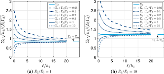 Their parents are just so in love and they know that every. Crack Channelling Mechanisms In Brittle Coating Systems Under Moisture Or Temperature Gradients Springerlink