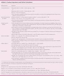 Diagnosis And Management Of Sodium Disorders Hyponatremia