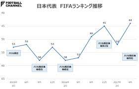 ピンクの子お行儀悪くて大好き ゴミ そこまでじゃないな… ロリコンキモすぎワロタw 無理矢理マンコにチンコ. ãƒãƒªãƒ« æ—¥æœ¬ä»£è¡¨å°±ä»»å¾Œfifaãƒ©ãƒ³ã‚¯æœ€é«˜ä½ã«å°Žã å‹çŽ‡68 ã¯æ­´ä»£æŒ‡æ®å®˜ã§æœ€é«˜ ãƒ•ãƒƒãƒˆãƒœãƒ¼ãƒ«ãƒãƒ£ãƒ³ãƒãƒ«